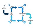 Software development framework of Iterative Model with icon