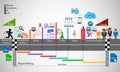 Software Development Life cycle process