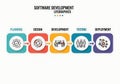 Software development life cycle stages infographic for planning design development testing deployment Royalty Free Stock Photo
