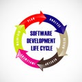 Software Development Life Cycle. Vector illustrates software applications in different phases Royalty Free Stock Photo