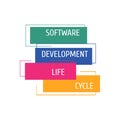 Software Development Life Cycle. Vector illustration software applications in different phases Royalty Free Stock Photo