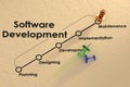 Software development process flow chart and diagram Royalty Free Stock Photo