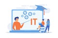 Software development. Programming, coding learning. Information technology courses, IT courses for all levels, computing and hi