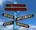 Software Development Showing Design