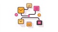 Software Development Workflow, Version Control, Branching, Merging, Pull Request, Commit, Master