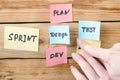 Software scrum agile board with paper task, agile software development methodologies