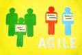 Software scrum agile development methodologies concept, model of agile team