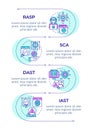 Software security tools types infographic vertical sequence