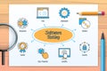 Software testing chart with icons and keywords Royalty Free Stock Photo