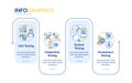 Software testing methodologies rectangle infographic vector Royalty Free Stock Photo