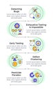Software testing methodology principles infographic vertical sequence Royalty Free Stock Photo