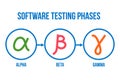 Software testing phases, alpha, beta, gamma testing, linear icon set, vector collection