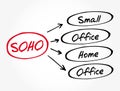 SOHO - Small Office/Home Office acronym