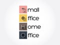 SOHO - Small Office/Home Office acronym, business concept background