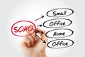 SOHO - Small Office/Home Office acronym, business concept background