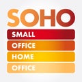 SOHO - Small Office/Home Office acronym