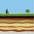 Soil formation and soil horizons Royalty Free Stock Photo