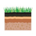 Soil layers with grass