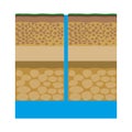 Soil layers with sand, gravel, rock, impermeable layer and ground water aquifer Royalty Free Stock Photo