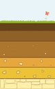 Soil layers vector