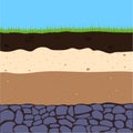 Layers of soil with grass