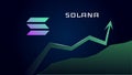 Solana SOL in uptrend and price is rising.