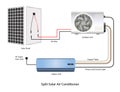 Vector Illustration of Split Solar AC Royalty Free Stock Photo