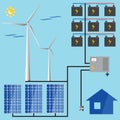 Solar battery. Wind generator. Green energy.