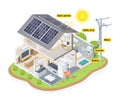 Solar cell diagram house system isometric 3d Royalty Free Stock Photo