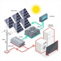 solar cell solar plant energy equipment component system diagram vector illustrations isometric