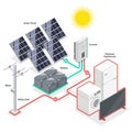 solar cell solar plant energy equipment model component system diagram vector illustrations isometric Royalty Free Stock Photo