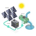 solar cell solar plant water pump smart farming equipment component system diagram isometric Royalty Free Stock Photo