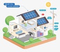 Solar cell system diagram. Vector. Royalty Free Stock Photo