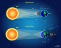 Realistic Solar and Lunar Eclipses concept. Eps.. Royalty Free Stock Photo