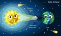 Solar eclipse diagram. Cute cartoon Sun, Earth and Moon with smiling faces, vector illustration. Kids astronomy. Royalty Free Stock Photo