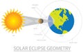 Solar Eclipse Geometry vector Illustration Royalty Free Stock Photo