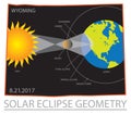 2017 Solar Eclipse Geometry Wyoming State Map vector Illustration