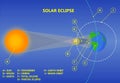 Solar Eclipse Illustration. Science graphics.