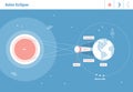 Solar eclipse vector illustration diagram, scientific planetary cycle with sun nearth and moon. Moons shadow penumbra and umbra. Royalty Free Stock Photo