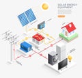 Solar energy equipment system vector illustrations Royalty Free Stock Photo
