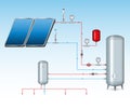 Solar Energy Sheme