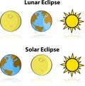 Solar and Lunar Eclipse