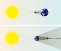 Solar & Lunar Eclipses diagrams Royalty Free Stock Photo