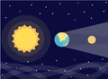 Solar and Lunar Eclipses. Vector Illustration. Penumbral Lunar Eclipse. Lunar eclipse illustration vector in flat style Royalty Free Stock Photo