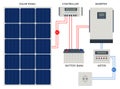 Solar Panel cell System with Hybrid Inverter, Controller, Battery Bank and Meter designed. Renewable energy sources Royalty Free Stock Photo