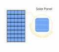 Solar panel colored with detail