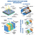 Solar panel, Dc generator, fuel cell and lithium battery.