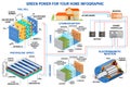 Solar panel, fuel cell and wind power generation system for home infographic.