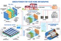 Solar panel, fuel cell and wind power generation system for home infographic.