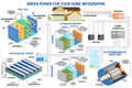 Solar panel, fuel cell and wind power generation system for home infographic. Royalty Free Stock Photo